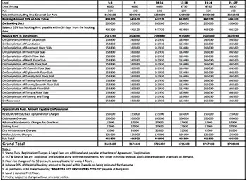 Century Code Name Winning Kind Apartment Cost Sheet, Price Sheet, Price Breakup, Payment Schedule, Payment Schemes, Cost Break Up, Final Price, All Inclusive Price, Best Price, Best Offer Price, Prelaunch Offer Price, Bank approvals, launch Offer Price by Century Group located at Attur, Yelahanka New Town, Bangalore Karnataka